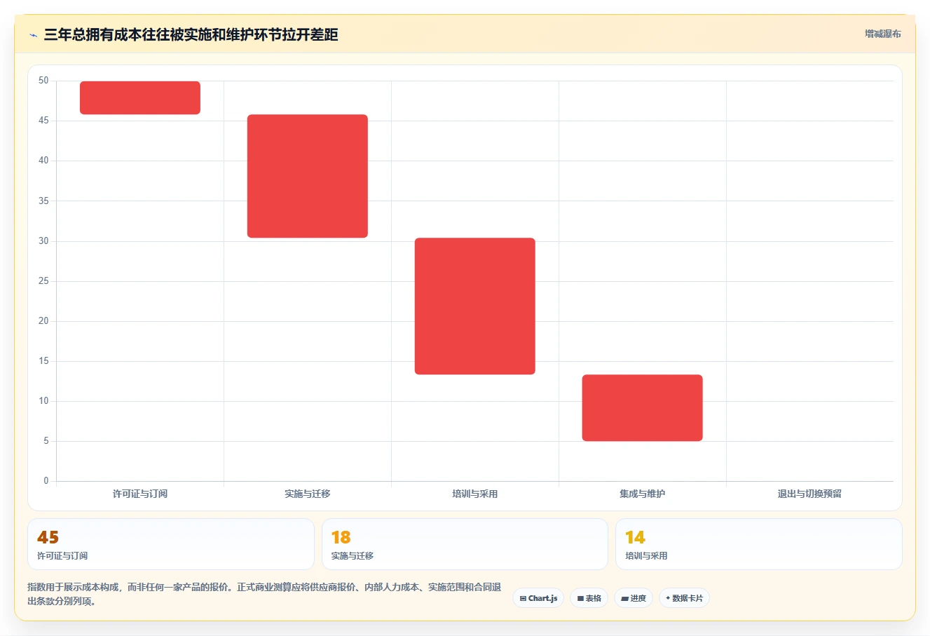 项目管理工具选型指南:2026年最值得投资的5款软件