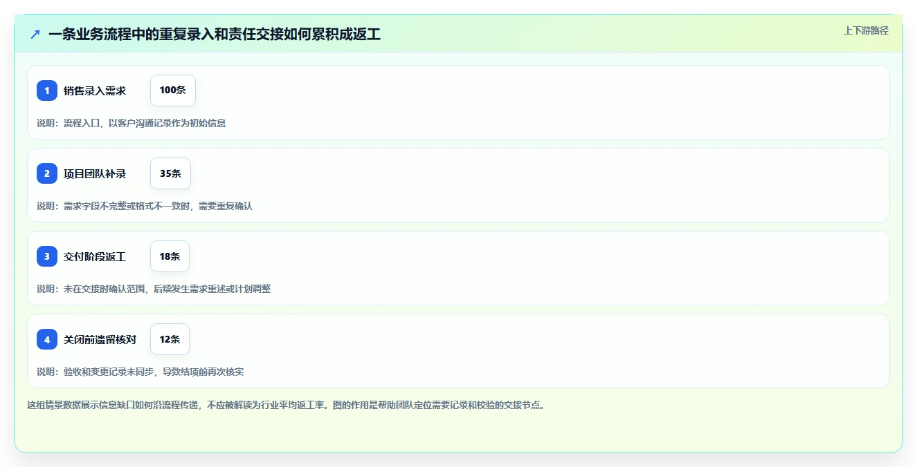 2026年企业效率革命：6大企业经营管理一般的应用软件全面对比