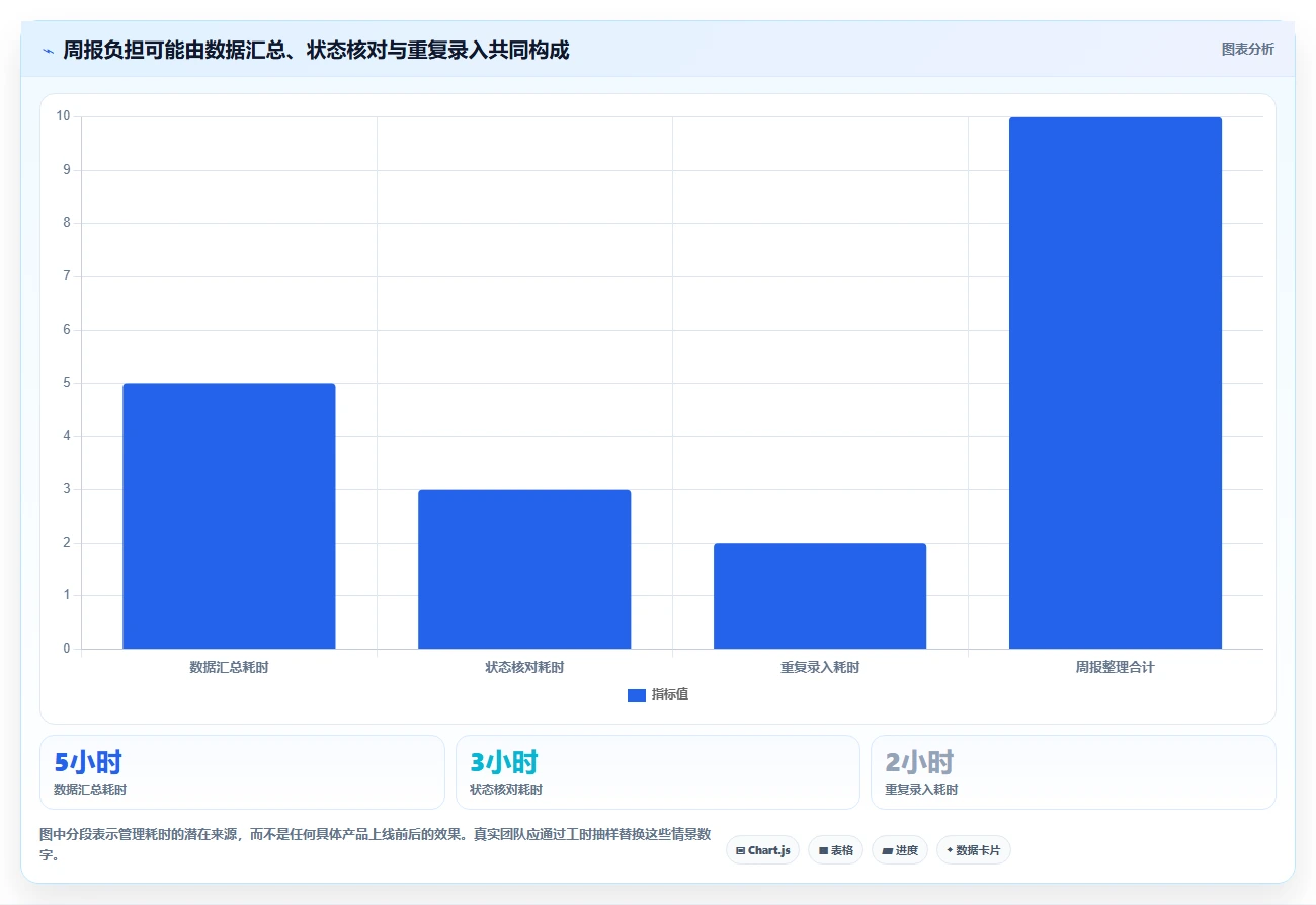 2026年值得关注的10款研发项目管理工具：Jira替代方案深度对比
