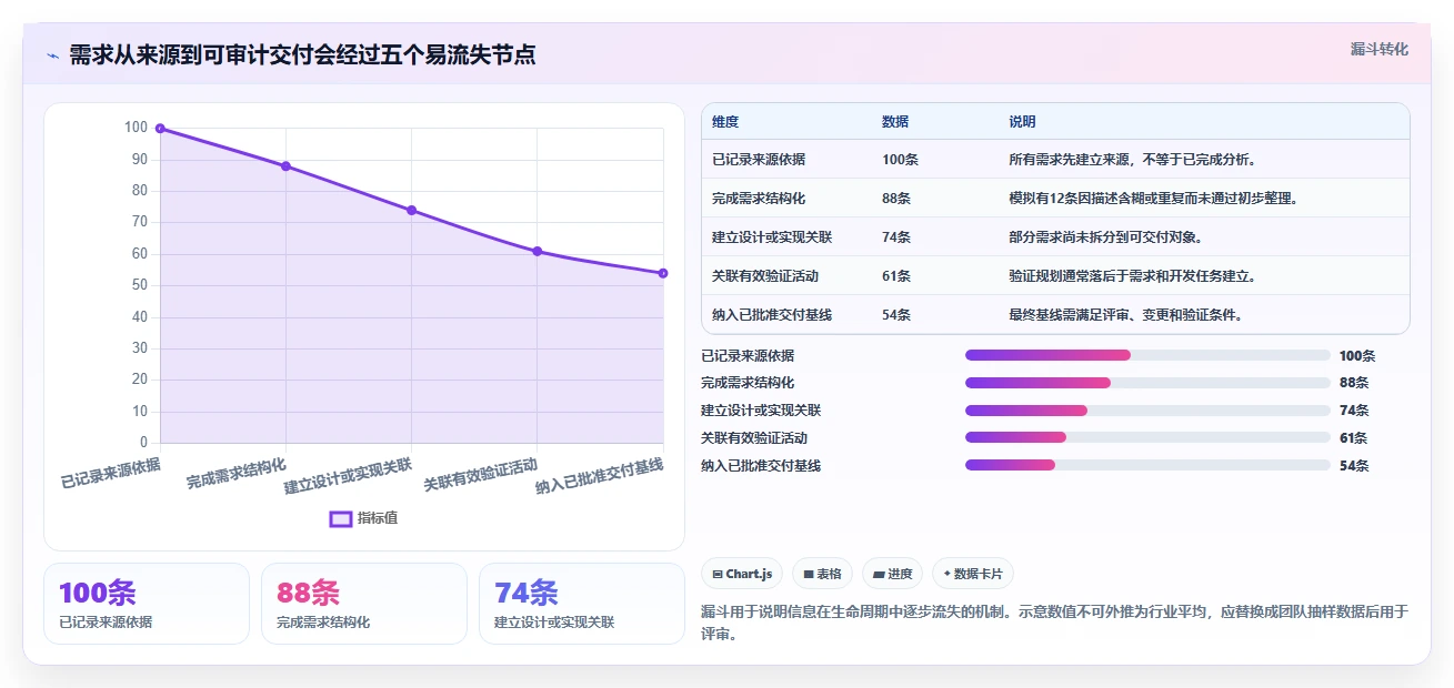 2026年必看:10大polarian需求管理工具对比,哪款最适合你的团队?