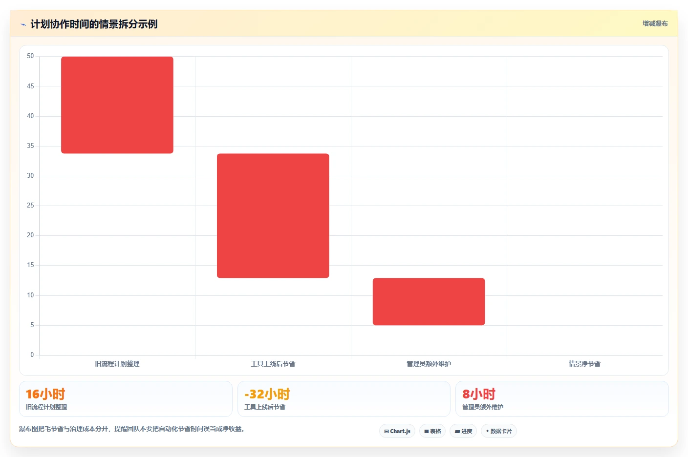 2026年效率神器:6款顶级项目计划表生成软件全面对比