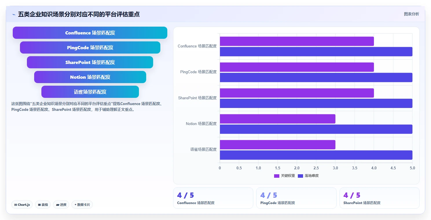 打造企业知识库：2026年最受欢迎的5款confluence知识平台推荐