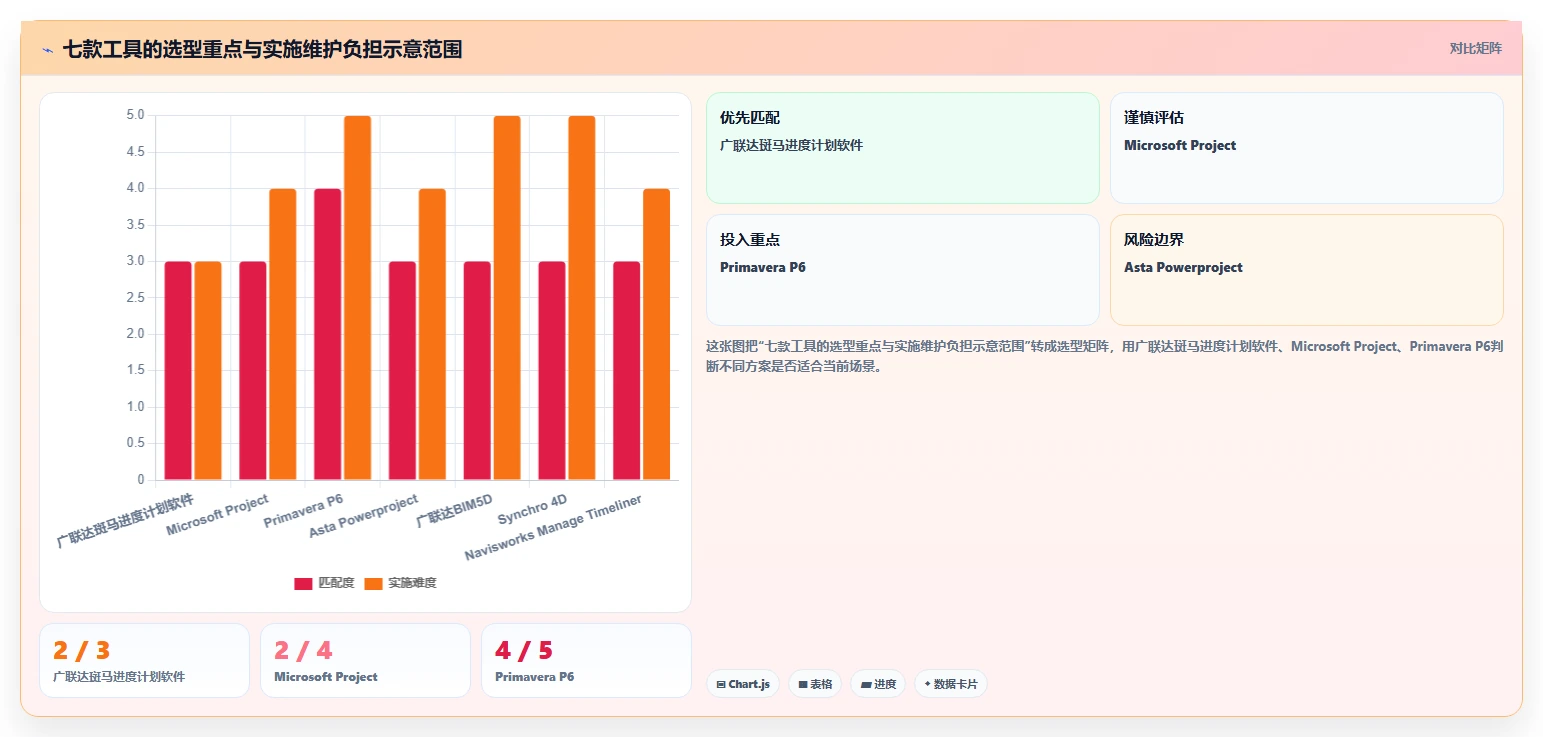 工程师必看!2026年广联达进度软件选型指南:7款顶级工具推荐