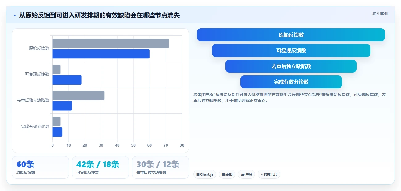 2026年最佳bug反馈工具大盘点：6款提升开发效率的必备利器