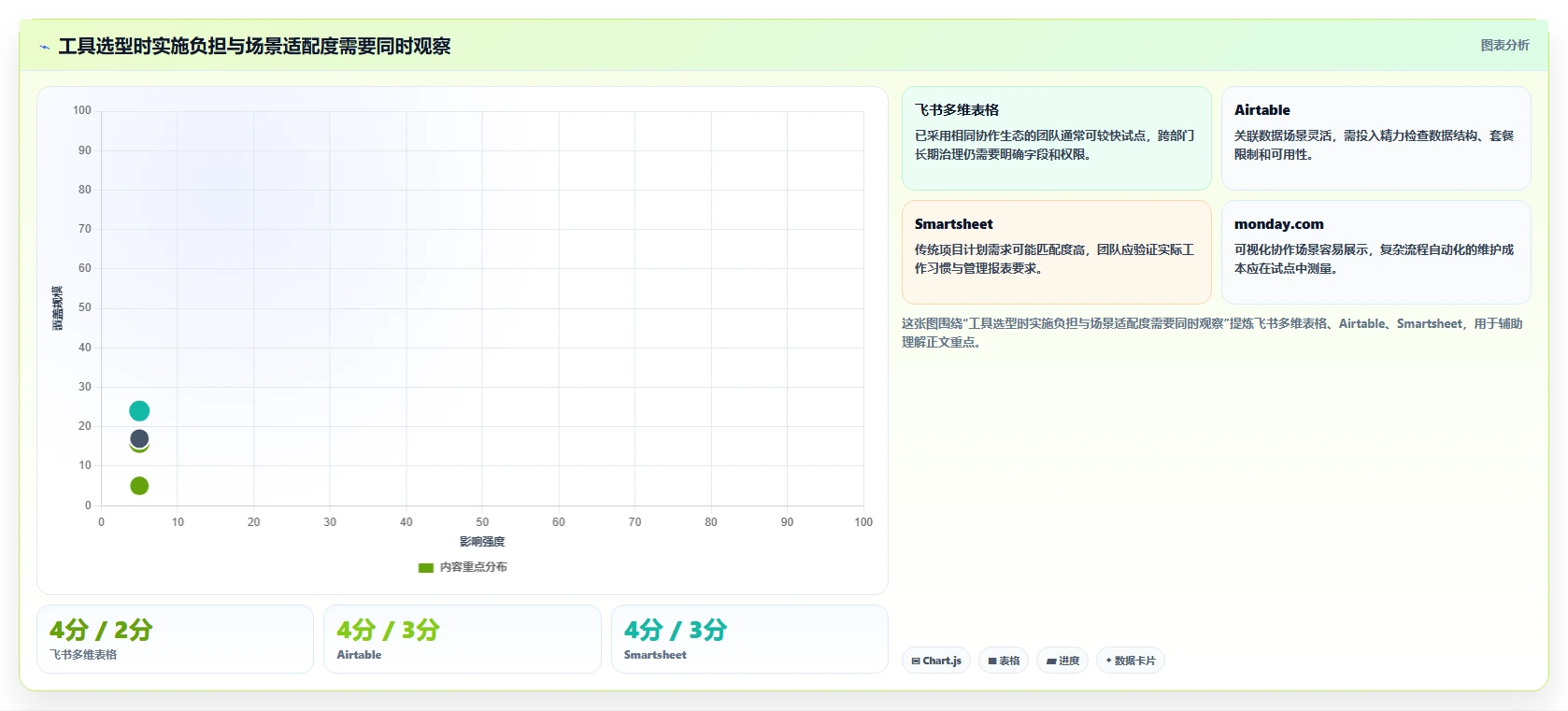 2026年项目管理效率革命:6款顶级项目管理多维表格工具对比