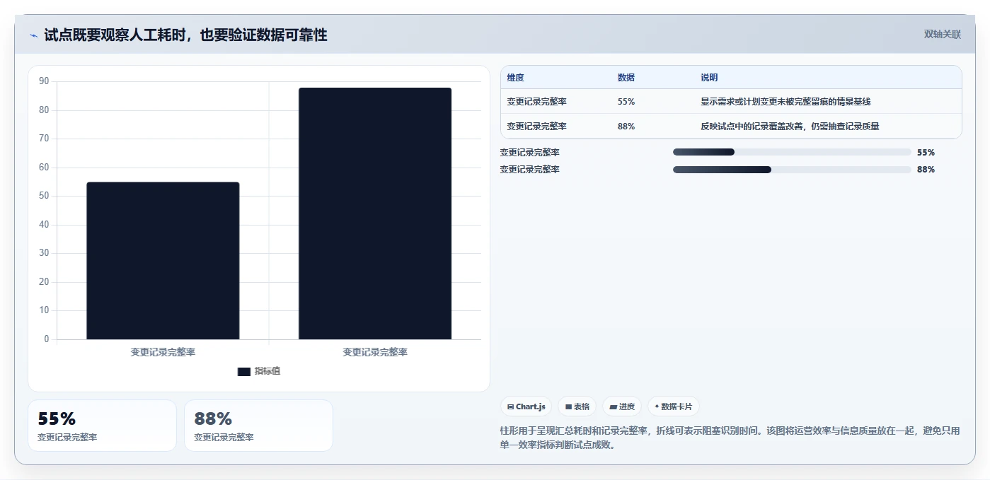 2026年项目管理新趋势:6款顶级access做项目管理软件工具深度对比