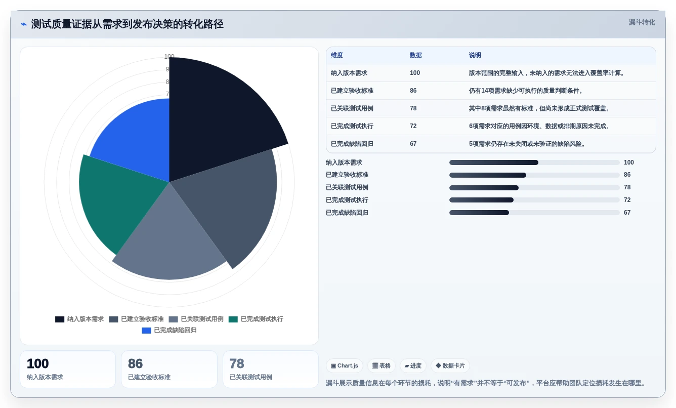 2026年必看:8款顶级在线测试用例管理工具全面对比