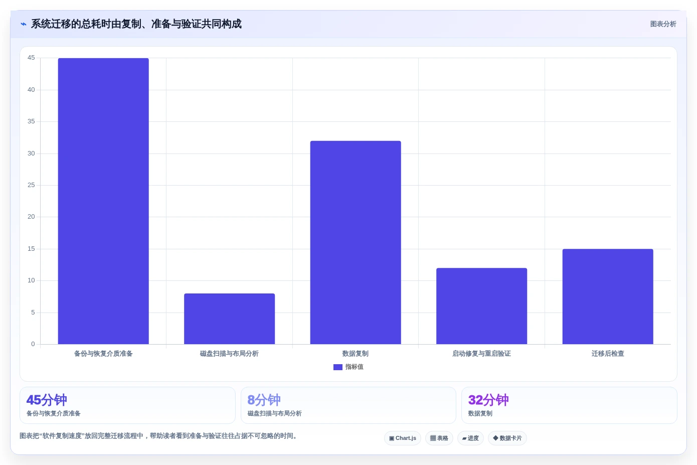 2026年效率之选:6款顶级第三方分区管理工具深度对比