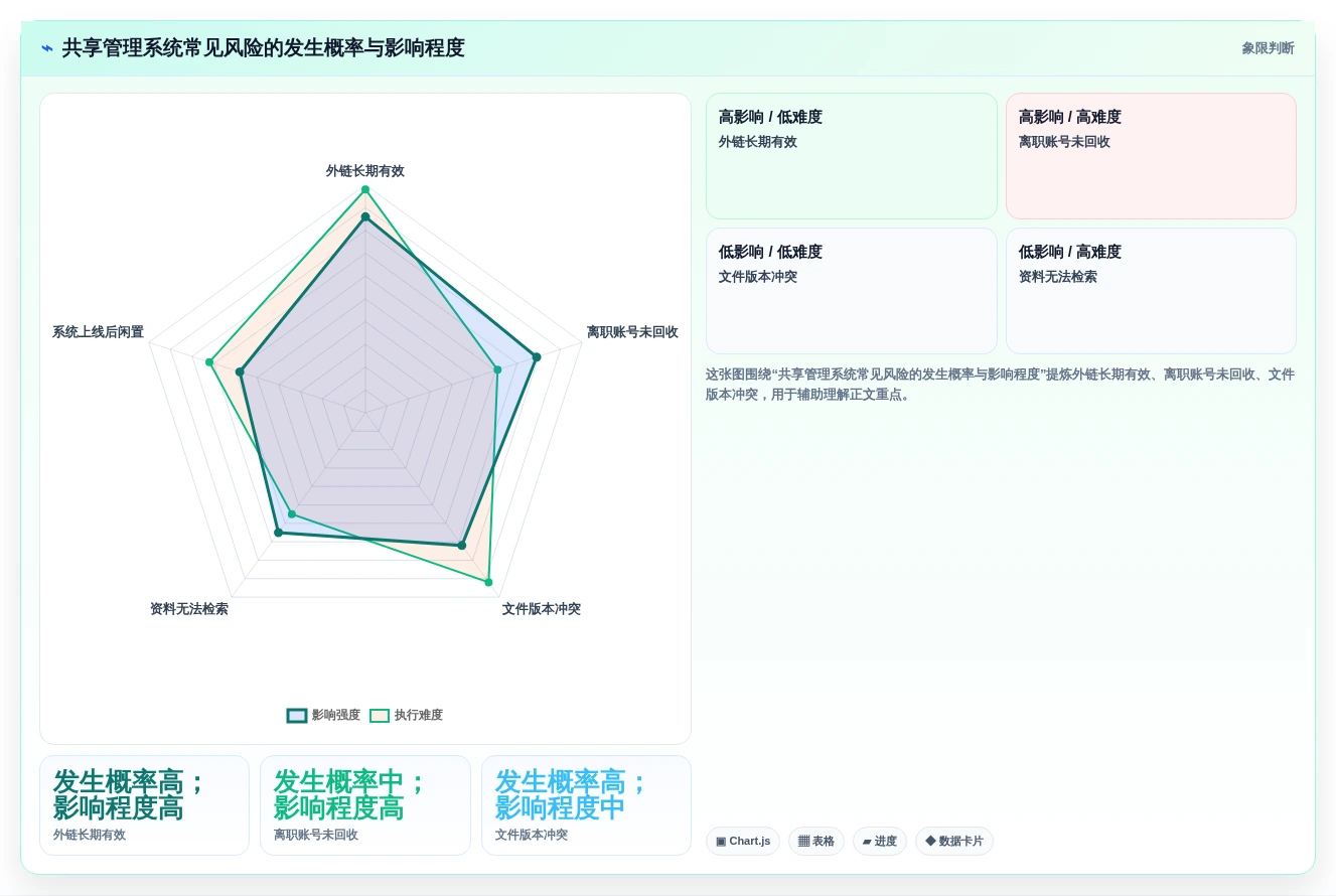 选对共享管理系统事半功倍:2026年5大顶级工具对比指南