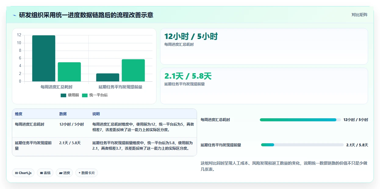 效率提升必备：2026年最受欢迎的5大进度框图软件对比