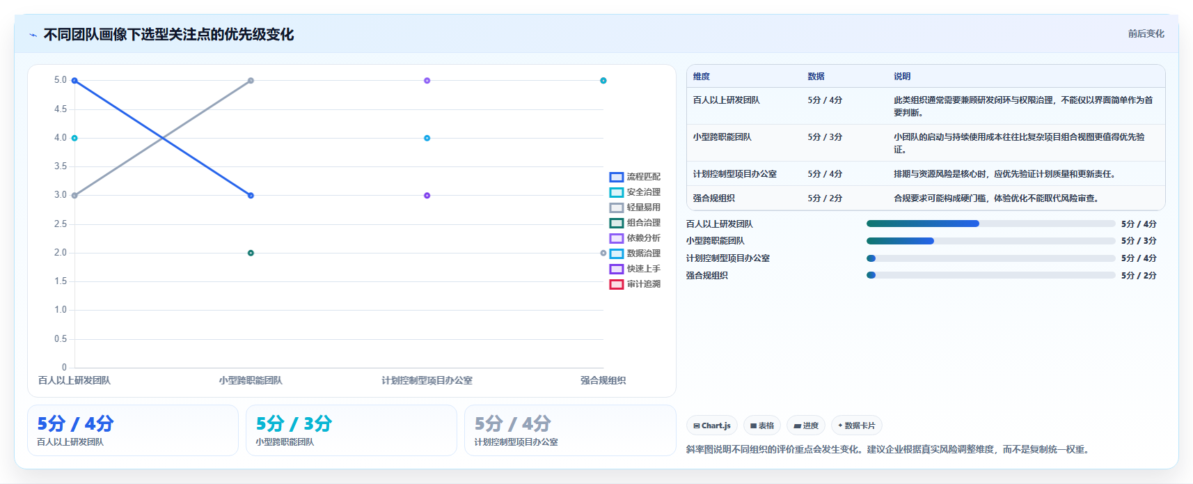 2026年项目管理软件哪个好用?8款顶级工具深度对比