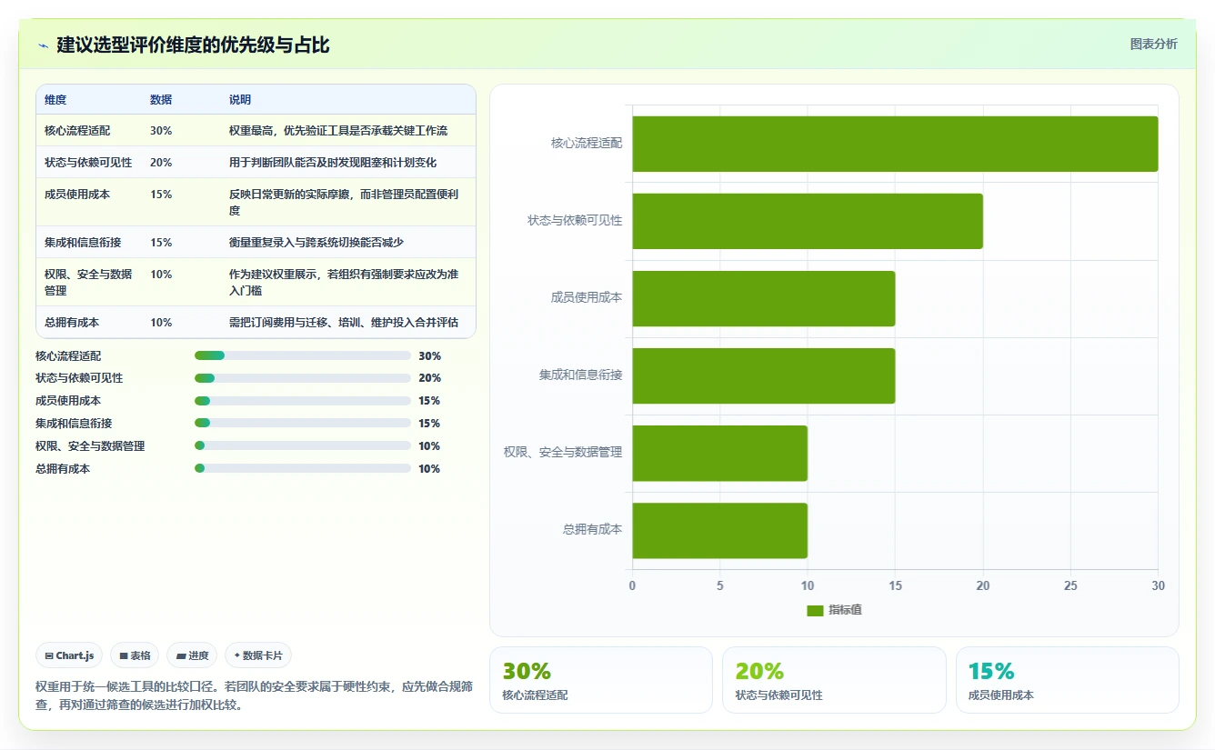 项目经理必备!2026 年最热门的 5 款在线项目管理工具对比