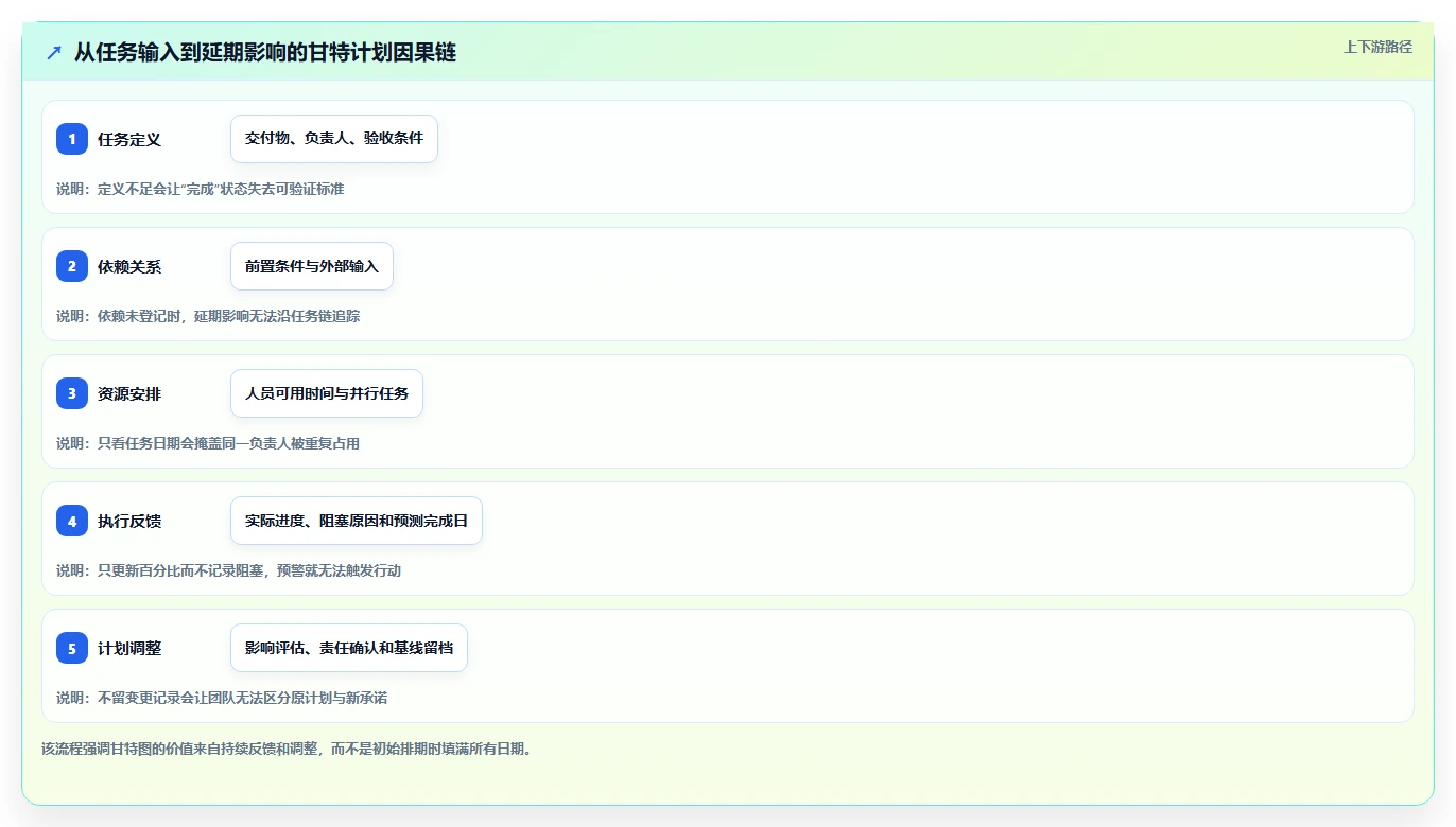 2026年项目管理利器:6款最佳在线甘特图软件全面对比