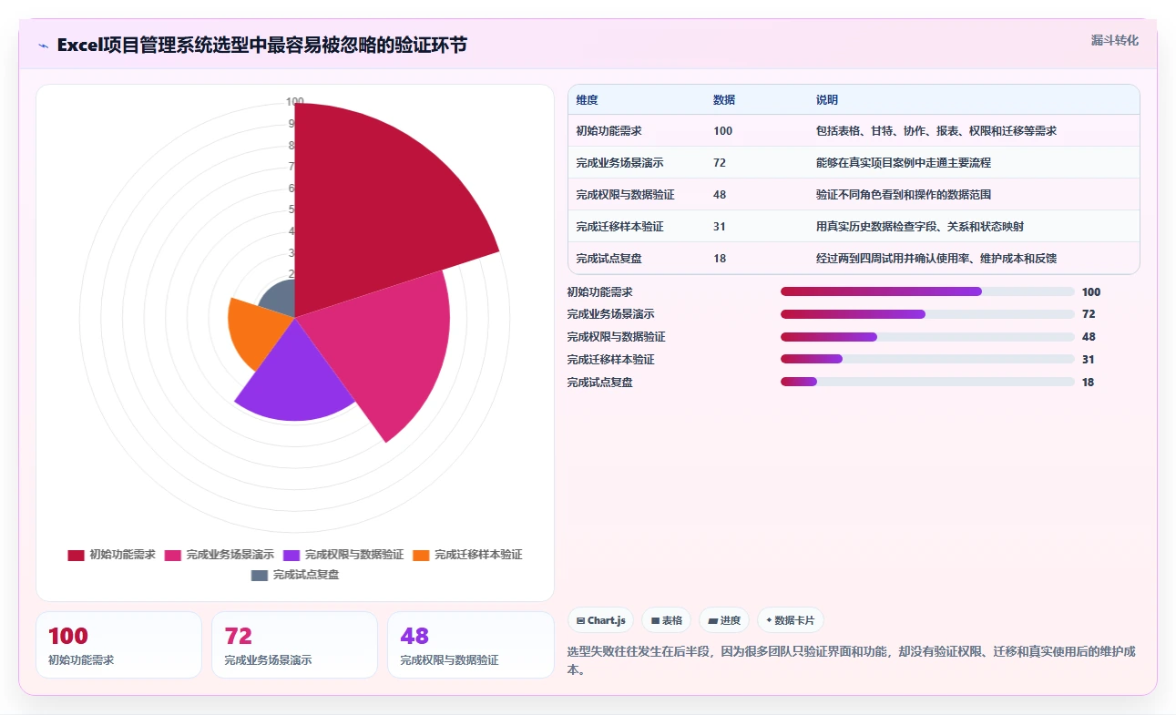 2026年最强5款Excel项目管理系统对比:哪个更适合你的团队?