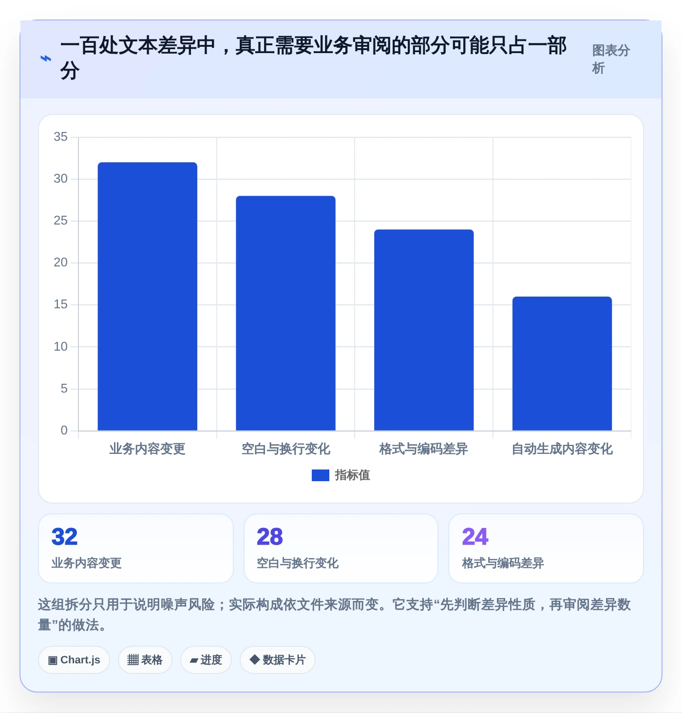 2026年效率之选:7款顶级文档比较工具绿色版全面对比