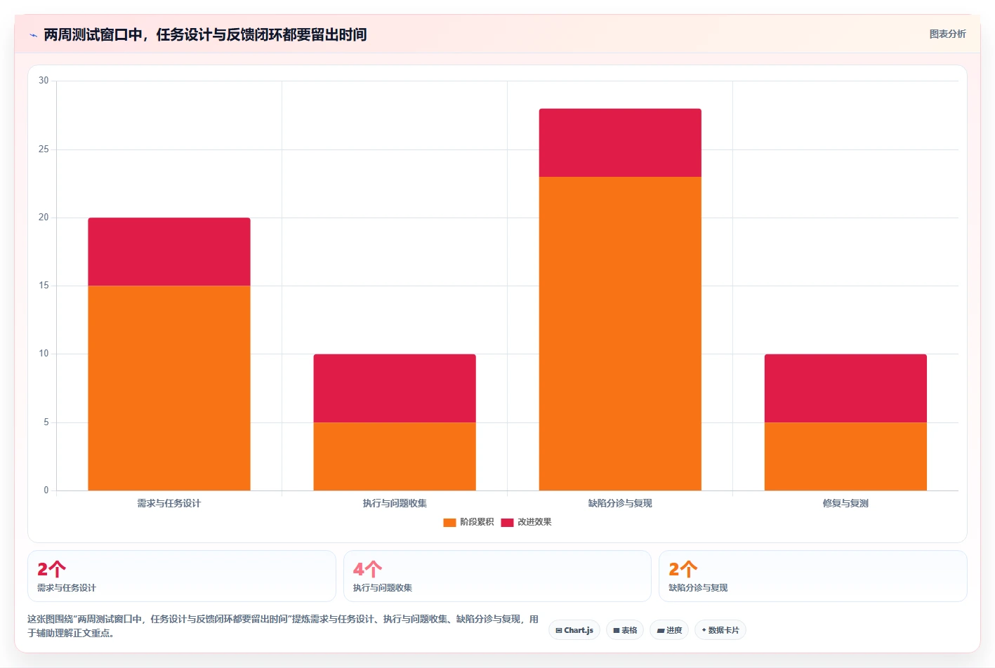 项目经理必看:2026年最受欢迎的5大testin众测平台工具盘点