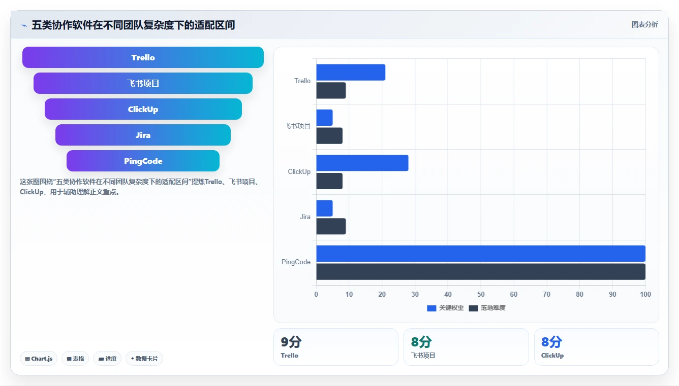 小团队项目管理必备：2026年度5大高效协作软件推荐