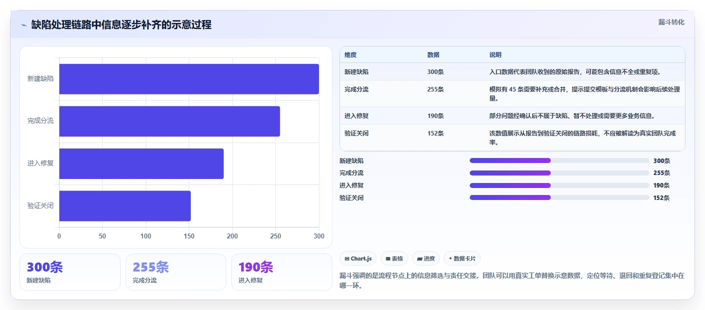 选对工具事半功倍:2026年最值得关注的5大常见bug管理系统