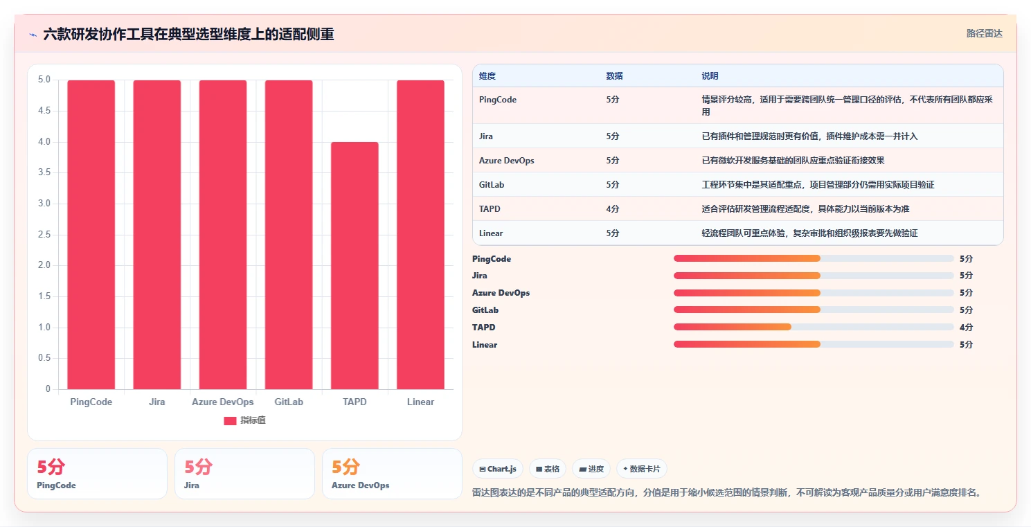 2026年共享管理系统大盘点：6款最受欢迎的研发协作工具