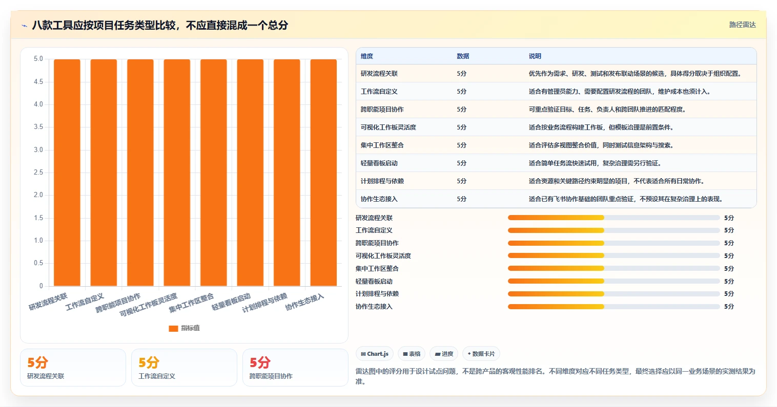 项目经理软件工具选购指南：2026年8款热门工具深度评测