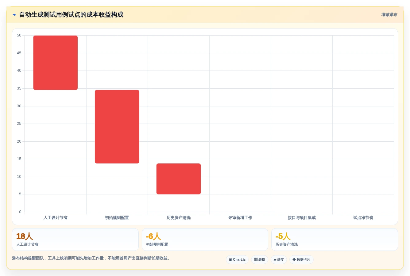 测试工程师必备:2026年自动生成测试用例工具选型指南