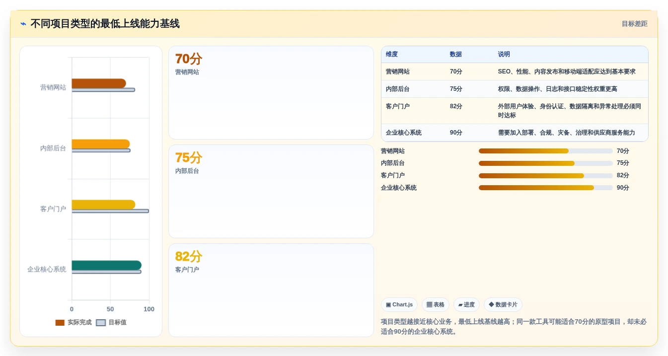 项目经理必看:2026年最受欢迎的7大网站快速开发工具对比