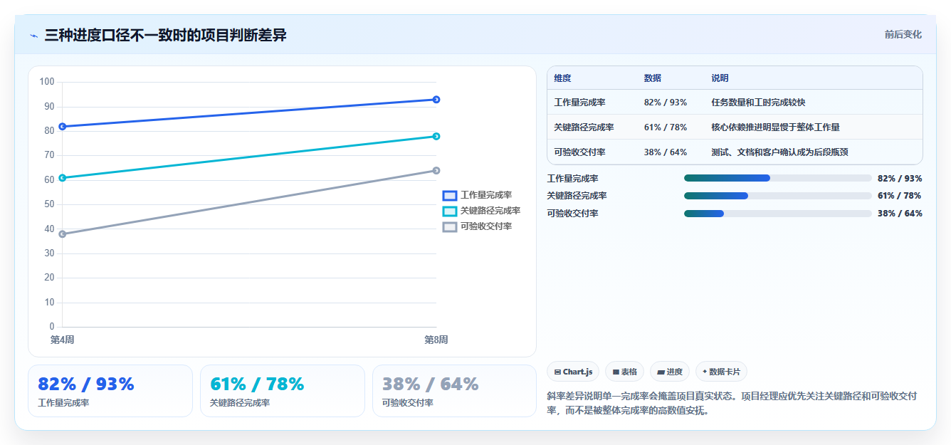 项目经理福音:2026年最实用的5款项目任务计划及进度跟踪表选型指南