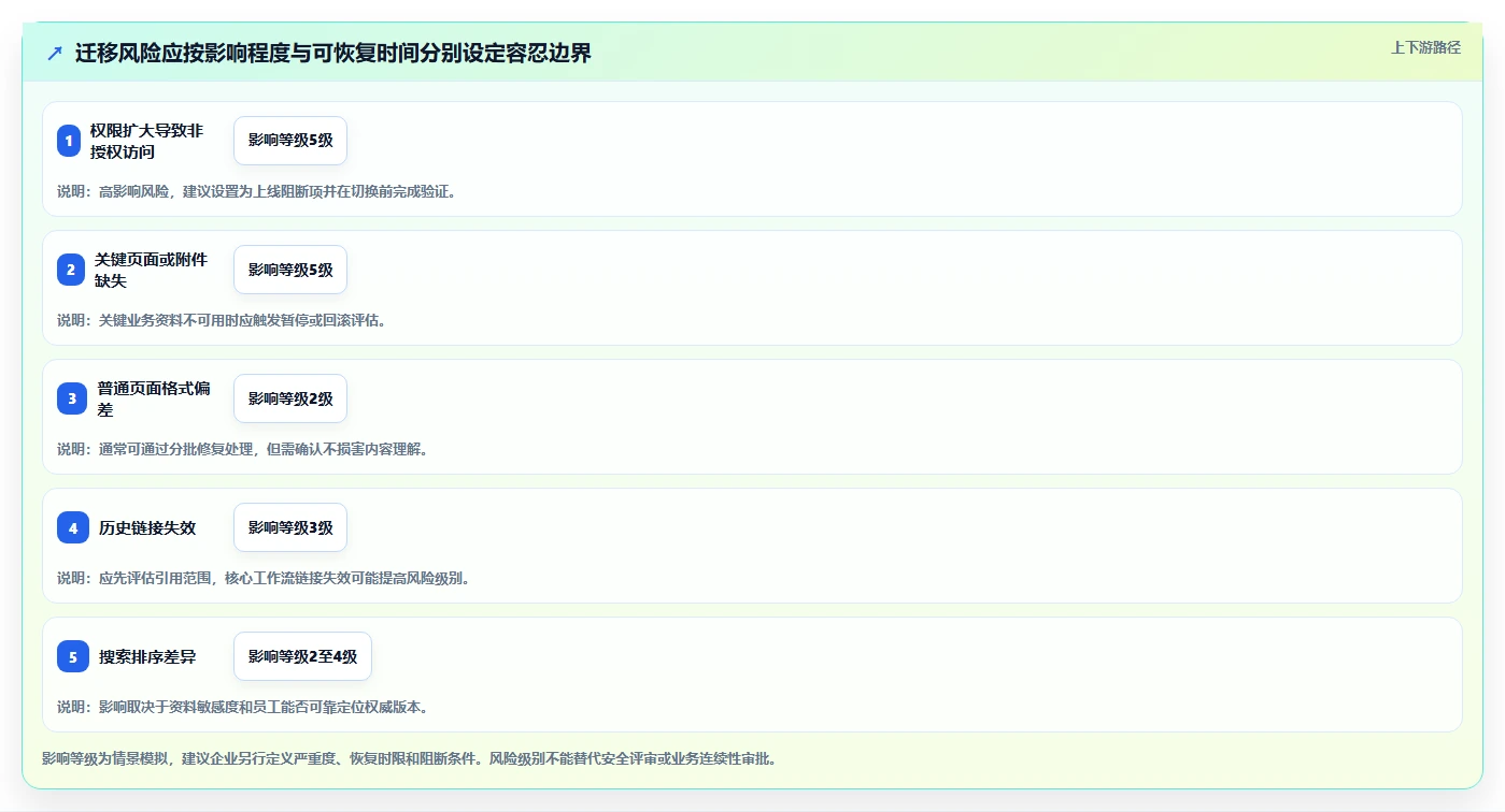 金融行业适用的 Confluence 替代软件推荐哪款？2026年选型指南与测评