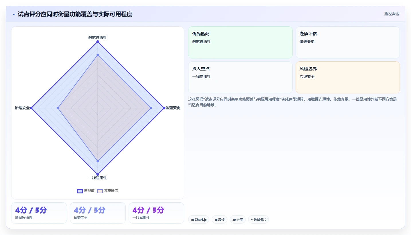 提升研发效率:2026年软件开发甘特图软件选型指南 - 8大工具深度分析