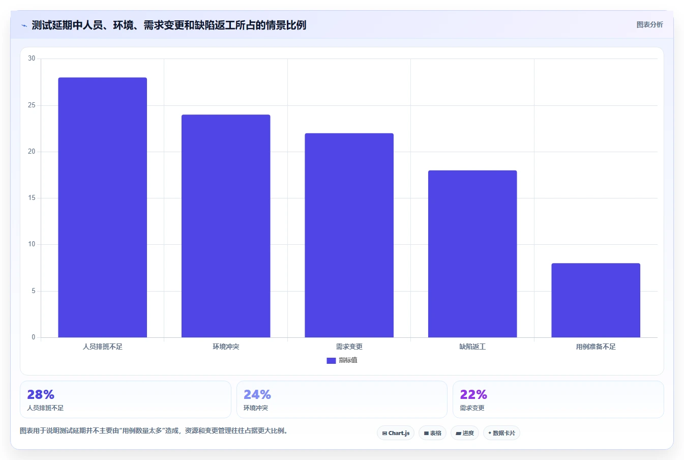 打造完美测试流程：2026年7款顶级资源管理系统测试用例工具推荐