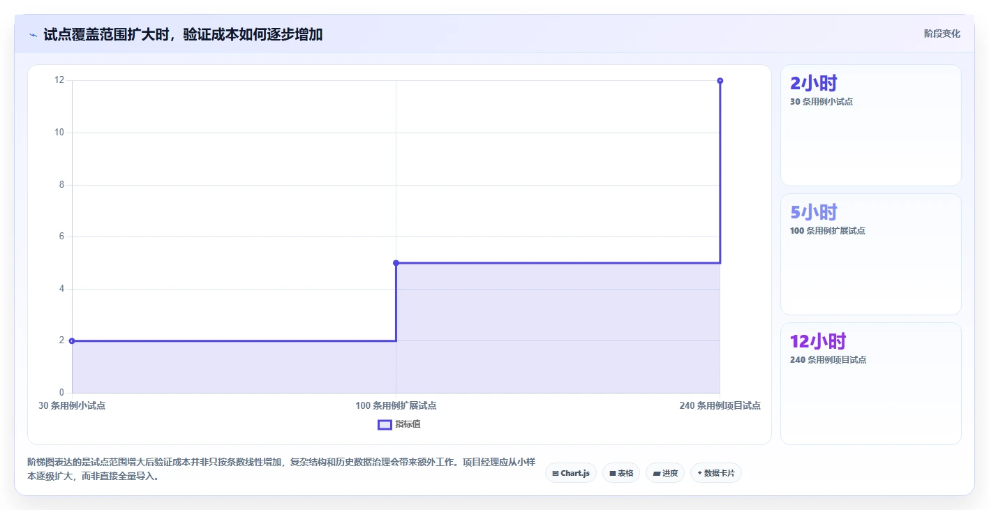项目经理必看:2026年8大xmind能上传并执行的管理测试用例的软件选型指南