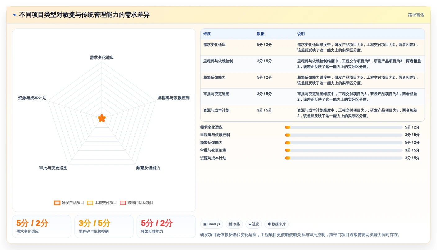 2026年敏捷与传统项目管理深度对比：6款主流工具选型指南