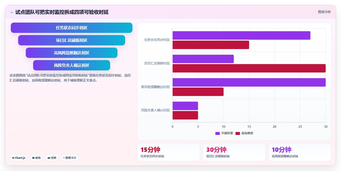项目经理必看:2026年最受欢迎的5大项目进度实时监控软件对比