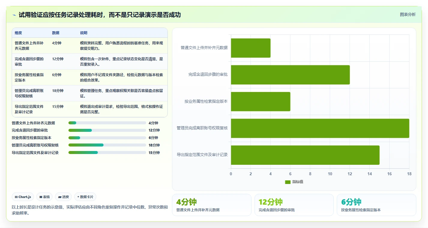 选对文档管理系统ECM事半功倍:2026年6大热门工具深度测评