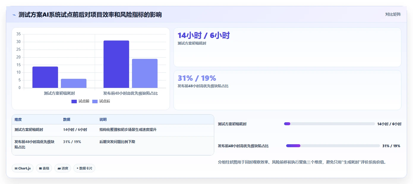 项目经理必看:2026年最值得投资的5大测试方案模板AI系统