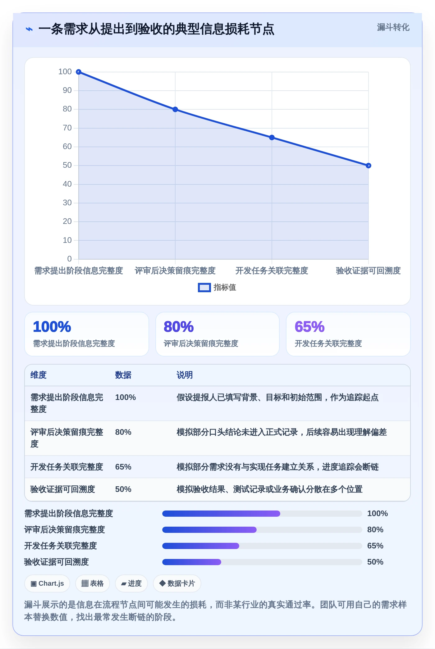 告别混乱！2026年最受欢迎的6大需求文档工具盘点