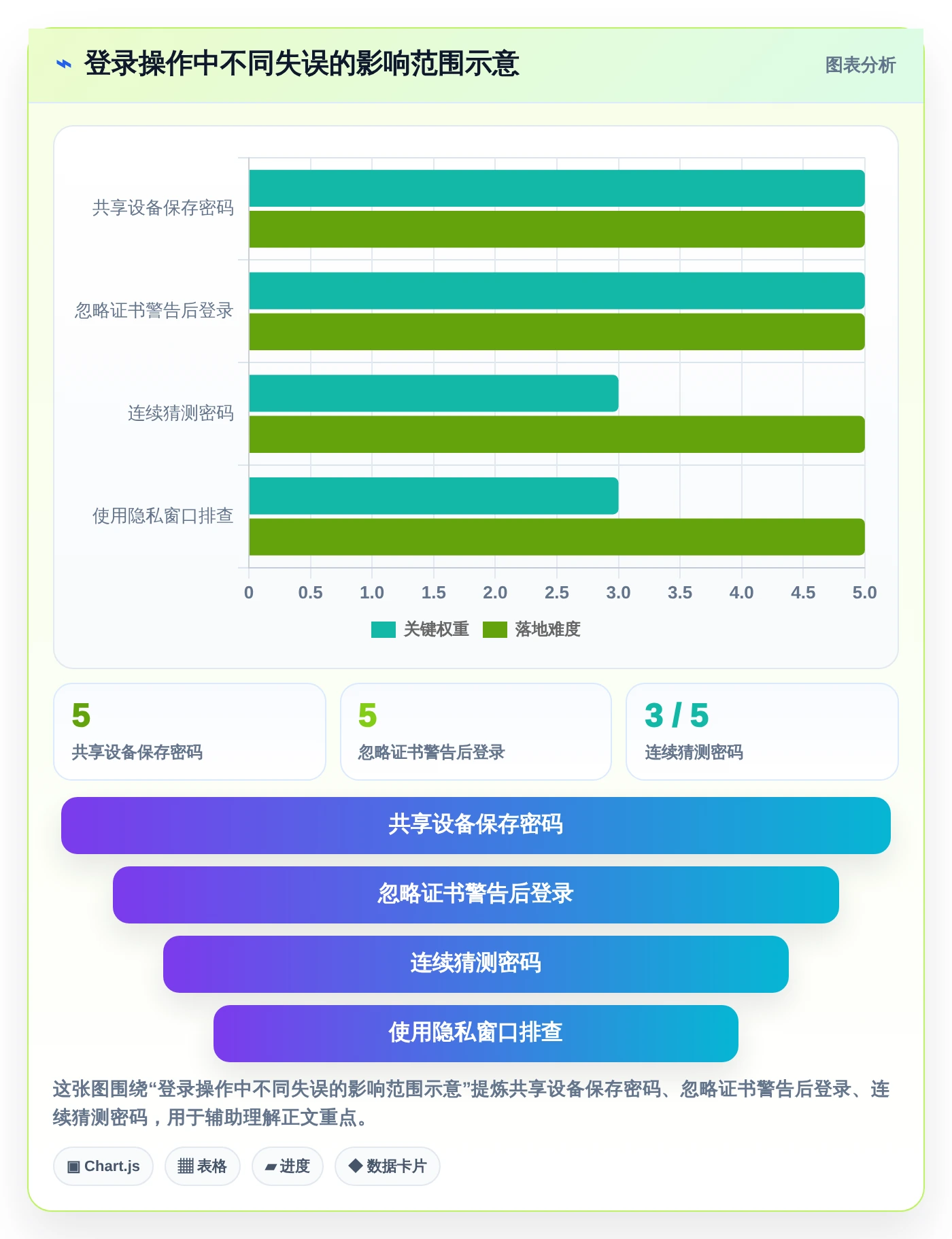 新手必看:2026年轻松登陆帝国cms管理系统的8款工具推荐