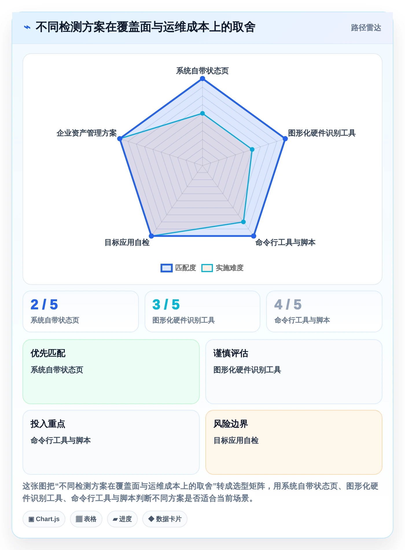 如何选择适合你的vt功能检测工具？2026年最新选型指南