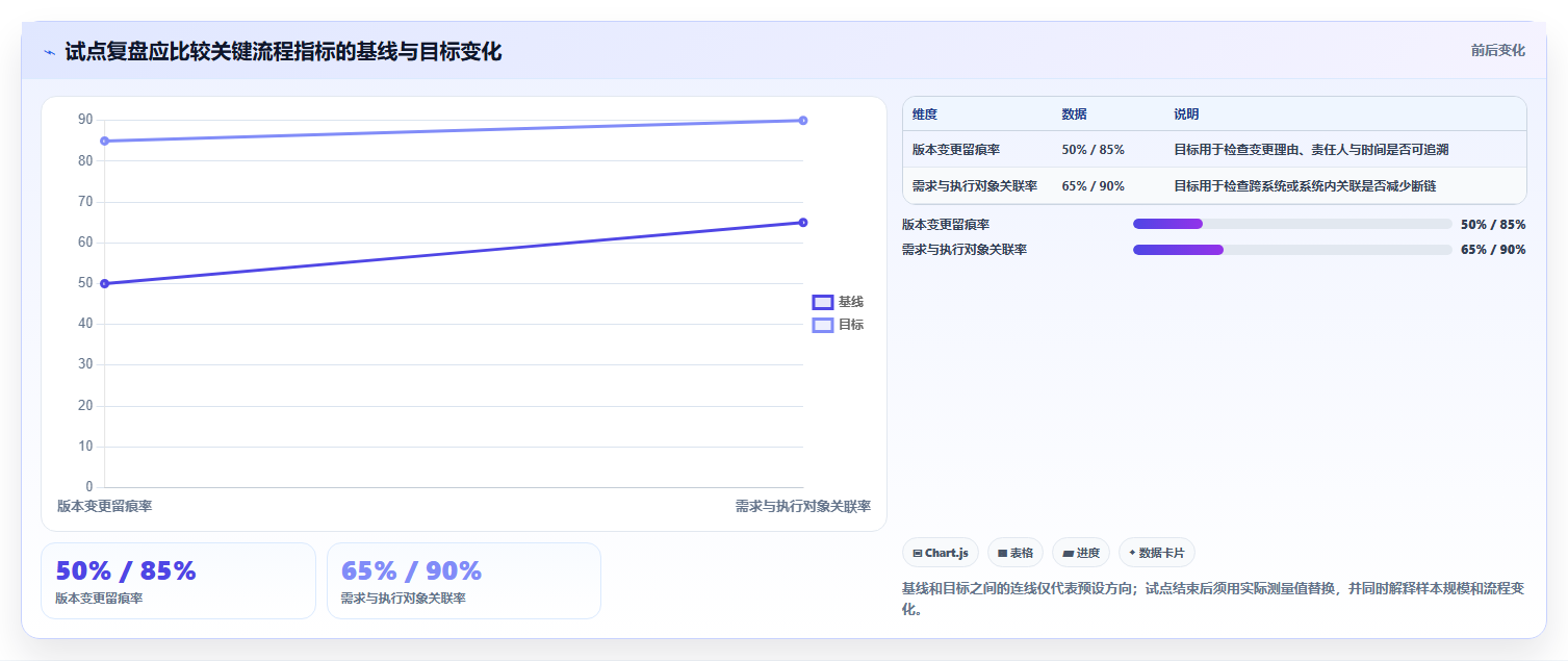 2026最好的产品管理系统评测:从场景需求出发的选型方法与清单