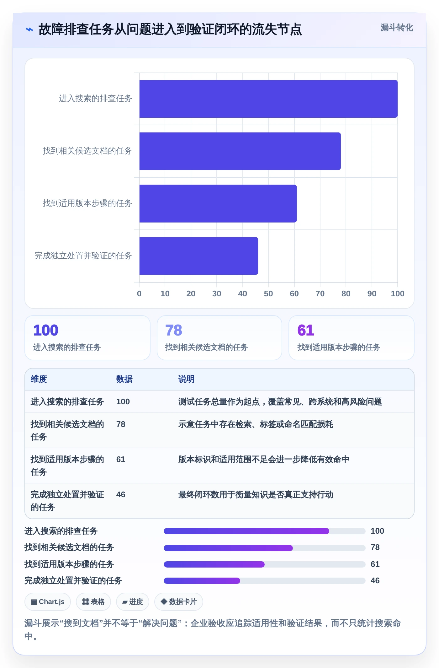 2026年企业必备：5大问题排查知识库系统工具深度对比