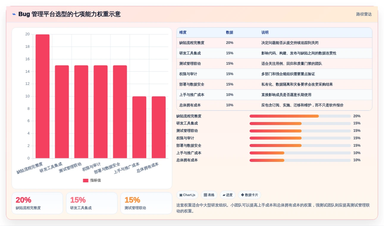 研发团队必备:2026年最受欢迎的5大bug在线管理平台推荐
