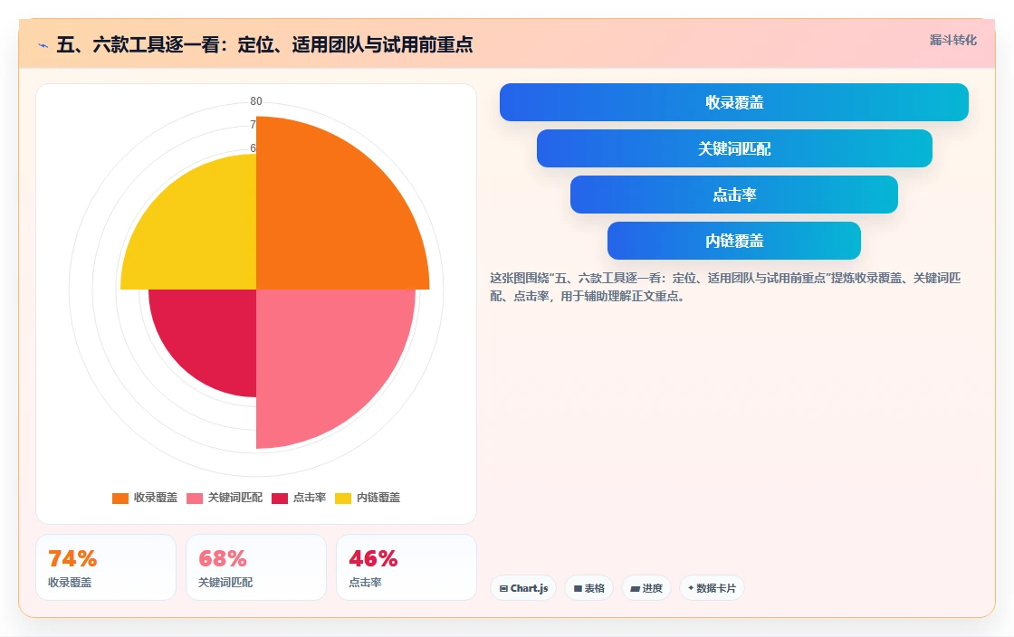 五、六款工具逐一看：定位、适用团队与试用前重点