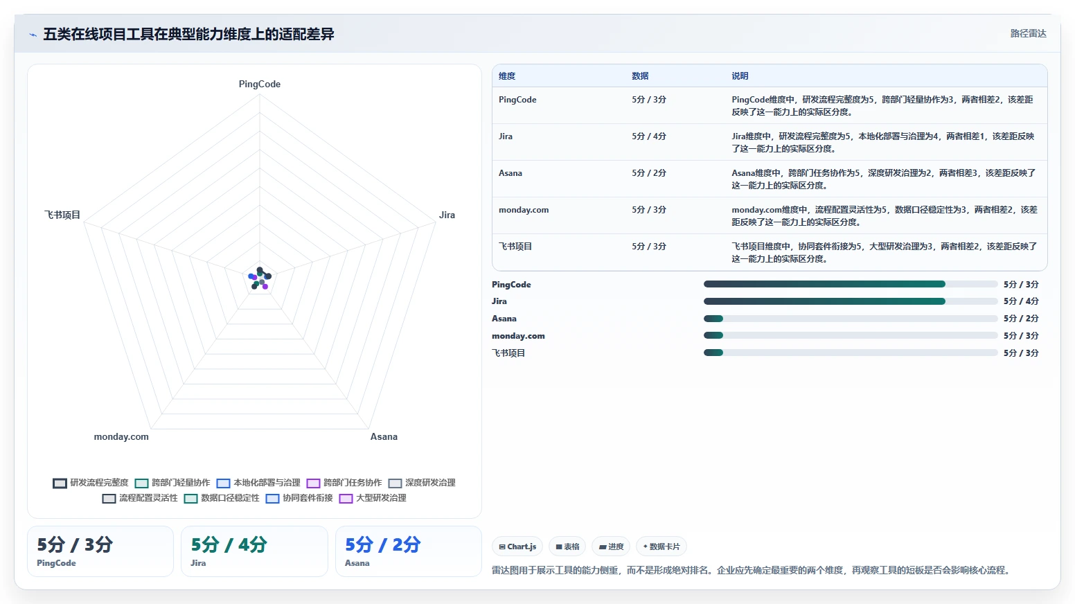 项目管理新趋势：2026年不可错过的5大在线项目工具盘点