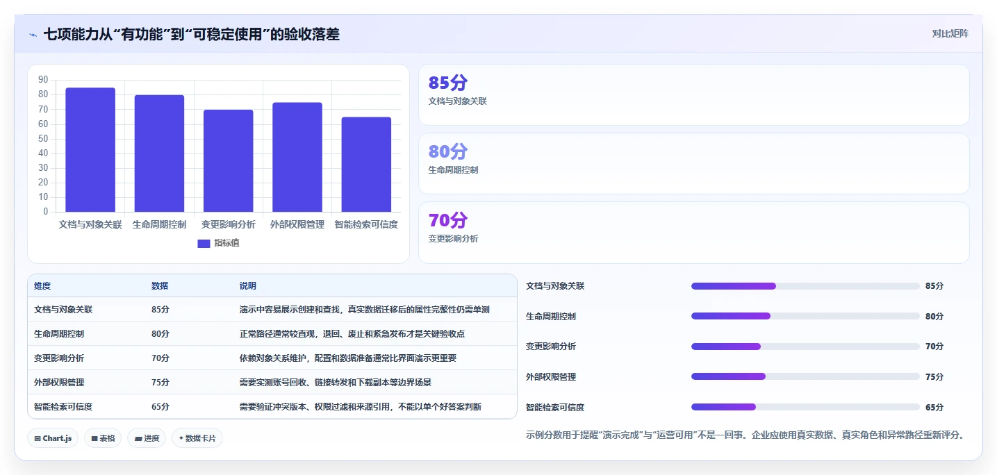 项目管理新趋势：2026年7大热门达索文档系统功能盘点