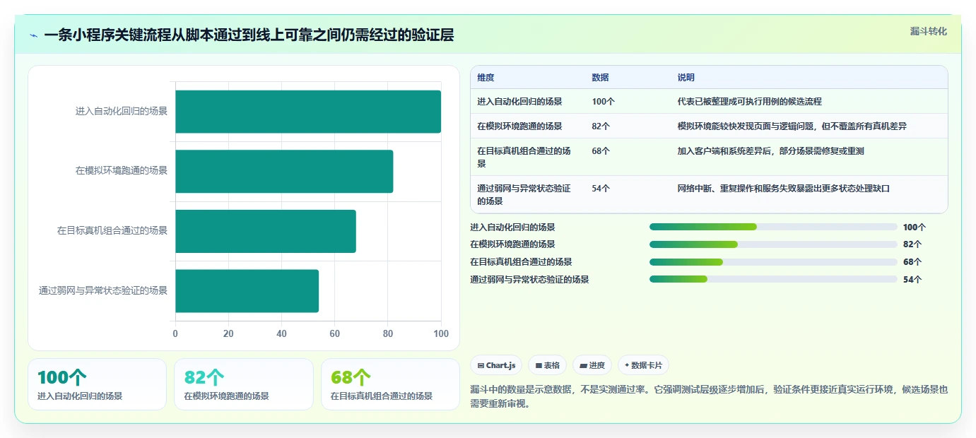 开发者必看:2026年小程序测试工具选型指南 - 5款顶级工具推荐