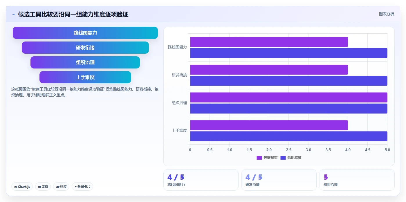 2026年产品管理系统怎么选？主流工具深度测评与选型指南