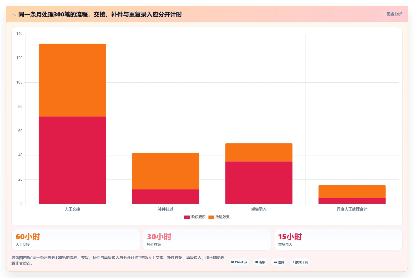 工作流管理系统工具对比：2026 年最佳选择指南