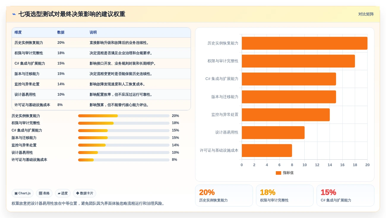 项目经理福音:2026年c# 开发工作流设计器选型指南 - 6大热门工具点评