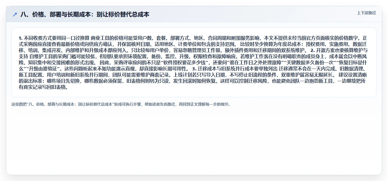 八、价格、部署与长期成本:别让标价替代总成本