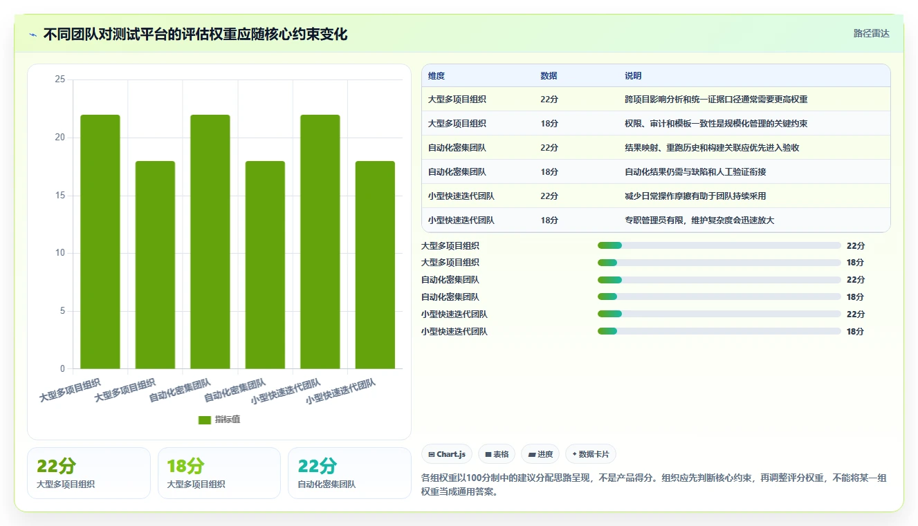 敏捷测试用例管理平台选型指南:2026年企业必备的7款顶尖工具对比